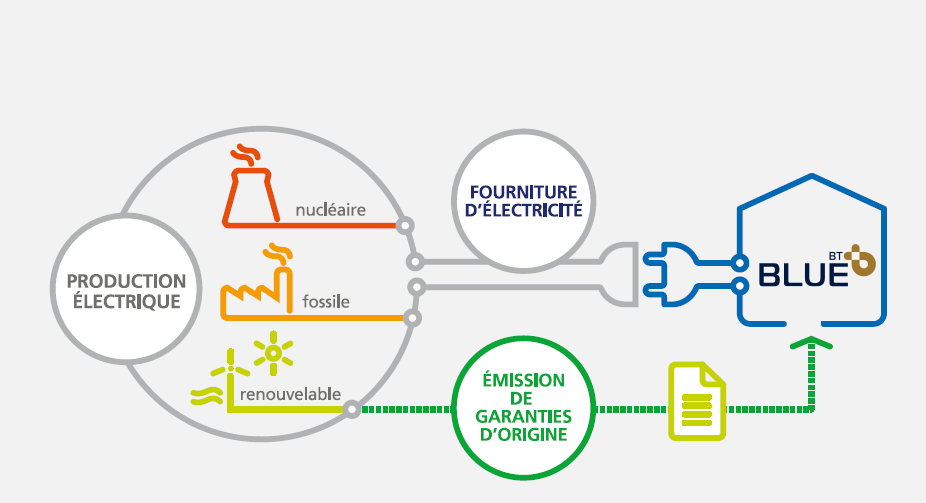 Ques Qui Consomme Le Plus D'energie Dans Un Datacenter