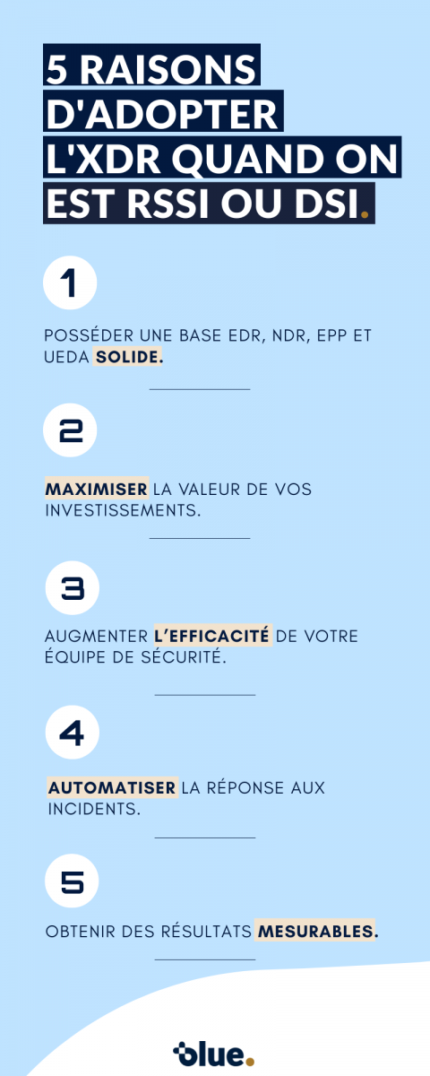 5 raisons d'adopter l'XDR