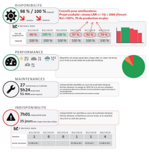 PRODUIRE DES INDICATEURS DE SUIVI