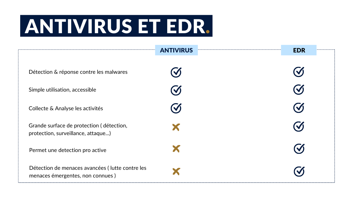 Infographie Antivirus et EDR