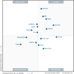 Siem Gartner 2022